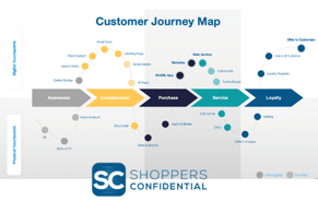 Customer Journey Map-1