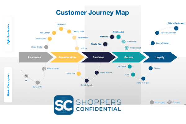 Customer Journey Map with Shoppers Confidential