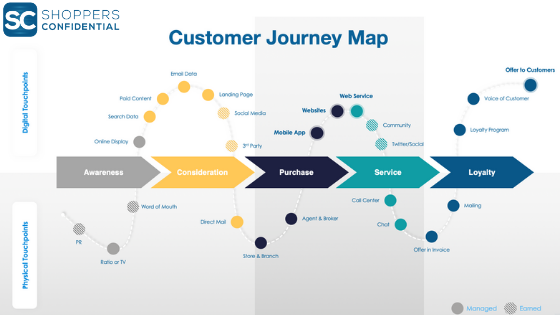 Customer Journey Mapping: How To Do It and Why It's Critical